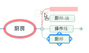 MinManager基礎教程